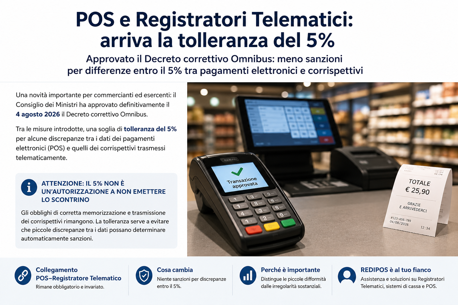 POS e Registratori Telematici: tolleranza del 5% – Decreto Omnibus